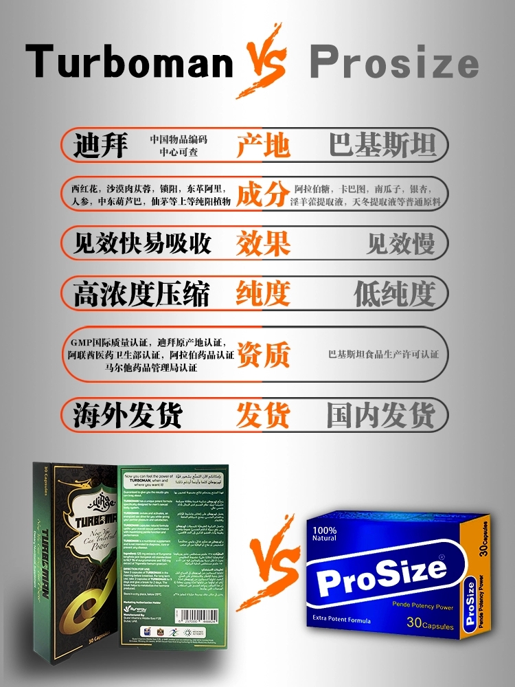 turboman和Prosize对比